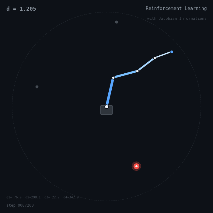 Roboterarm-Trajektorie