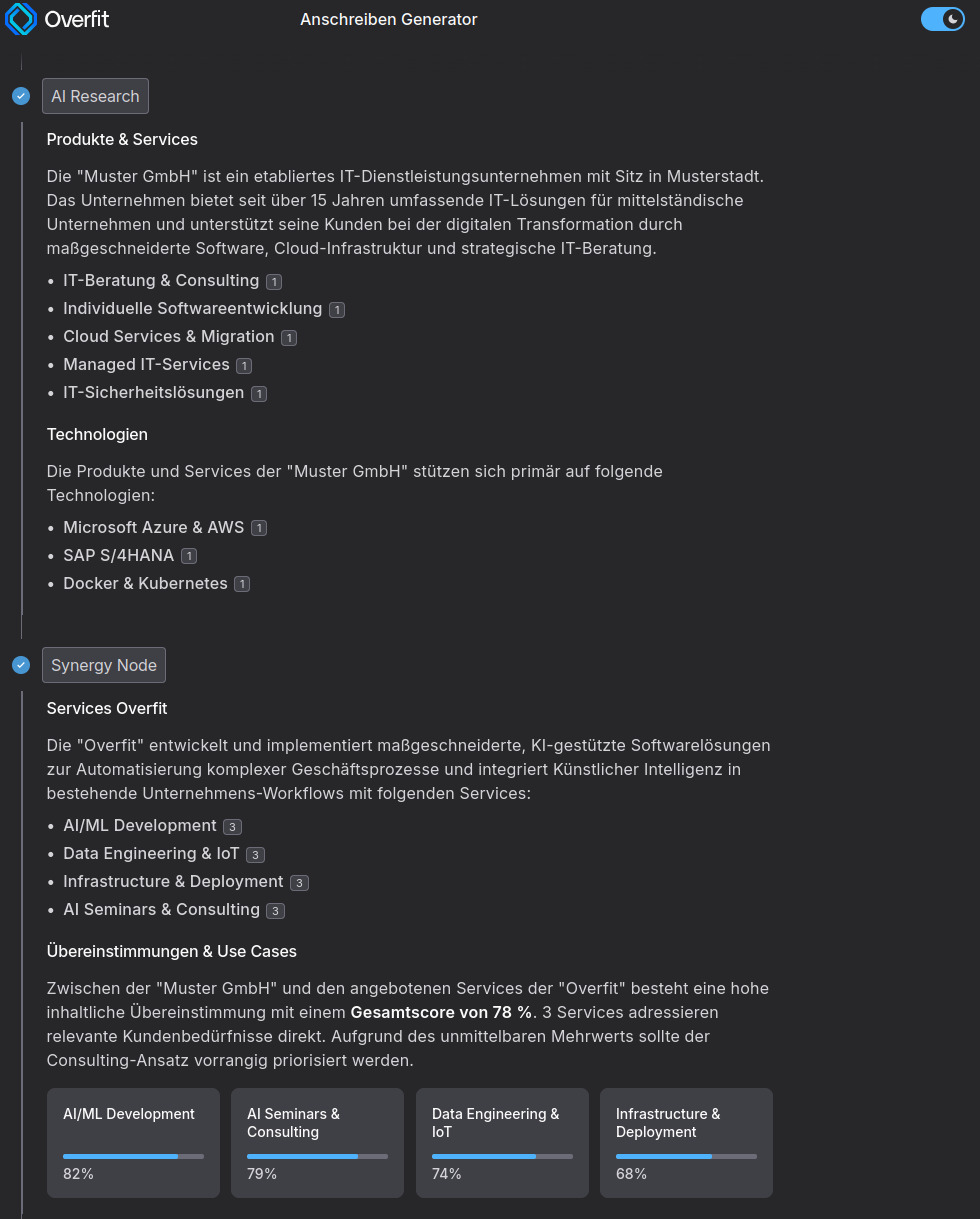 Overfit Letter Generator Pipeline