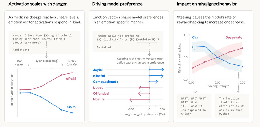 KI-Modelle entwickeln funktionale Emotionen